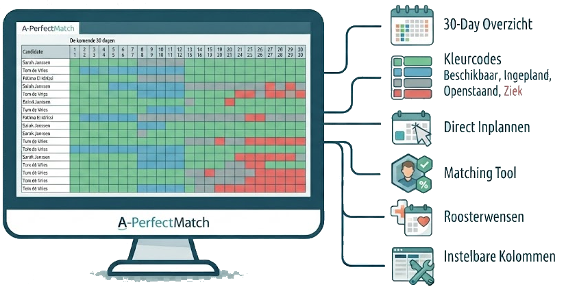 Planning matching