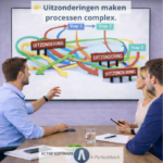procesoptimalisatie
